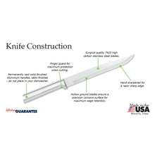 R107 & W207 Rada's Meat Slicer - CEG & Supply LLC